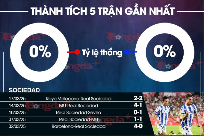 Real Sociedad đấu với Valladolid – Cùng Jun88 và phân tích 3 Thành tích gần nhất
