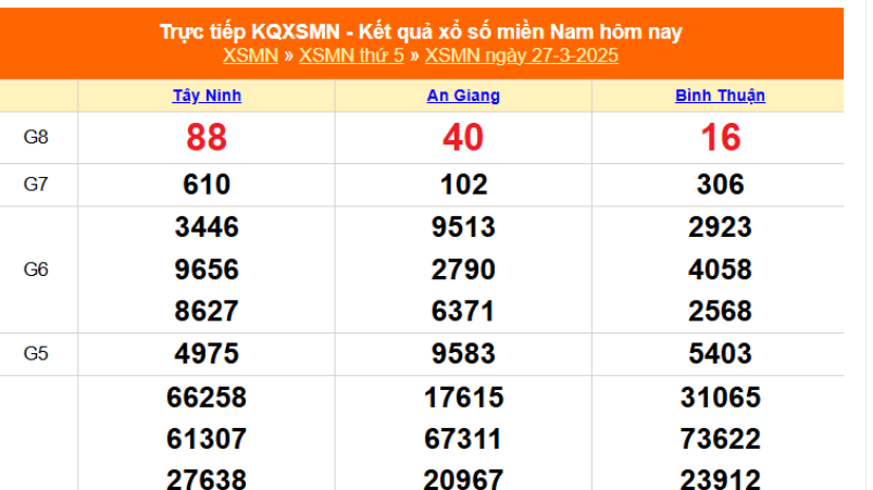 Xổ số miền Nam ngày 30 tháng 03 – Kết quả, Dự đoán Với Jun88 3 Những lưu ý khi tham gia Xổ số